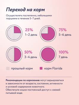 Florida - Паучи для стерилизованных кошек, Кусочки с Уткой в соусе, 85 гр