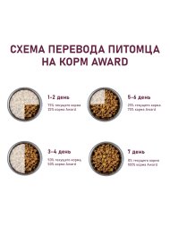 Award Urinary - Сухой корм для взрослых кошек, для профилактики мочекаменной болезни, с Курицей