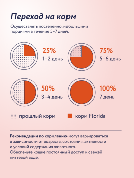 Florida - Сухой корм для стерилизованных кошек, с индейкой и клюквой