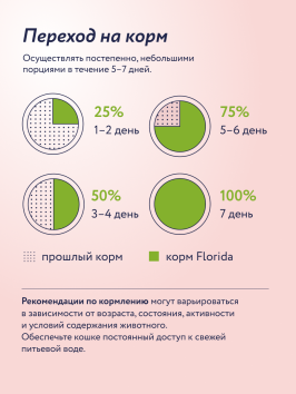 Florida - Сухой корм для стерилизованных кошек, с ягненком и грушей