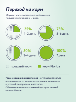 Florida - Консервы для собак, Ягненок с Черникой