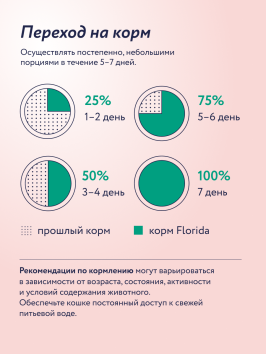 Florida - Паучи для взрослых кошек, Кусочки с Кроликом и Яблоком в желе, 85 гр