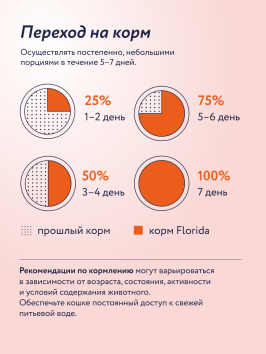 Florida - Паучи для котят, кусочки с индейкой и тыквой 85гр