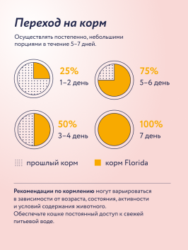Florida - Паучи для взрослых кошек, Кусочки с Курицей и Клюквой в желе, 85 гр