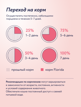 Florida - Паучи для взрослых кошек, Кусочки с Телятиной и Клюквой в соусе, 85 гр