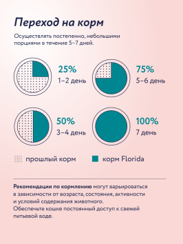 Florida - Паучи для взрослых кошек, Кусочки с Тунцом и Шпинатом в соусе, 85 гр