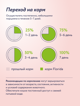 Florida - Паучи для взрослых кошек с чувствительным пищеварением, Кусочки с Ягненком и Тыквой в желе, 85гр