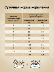 Craftia Harmona - Сухой корм для стерилизованных кошек, из Утки и Индейки