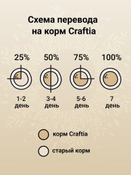 Craftia Harmona - Сухой корм для стерилизованных кошек, из Утки и Индейки