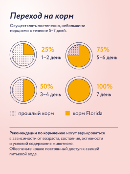 Florida - Сухой корм для взрослых кошек с курицей и яблоком