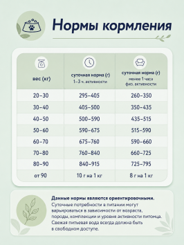 Florida - Сухой корм для взрослых собак крупных пород с курицей и яблоком