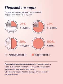 Florida - Сухой корм для взрослых стерилизованных кошек с лососем и черникой