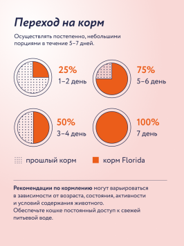 Florida - Сухой корм для котят с индейкой и клюквой