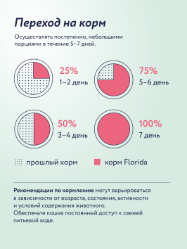 Florida - Консервы для собак, Телятина с Грушей
