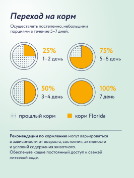Florida - Сухой корм для собак мелких пород, с Курицей и Яблоком