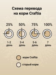 Craftia Natura - Сухой корм для взрослых собак, миниатюрных и мелких пород, из Утки с Фазаном