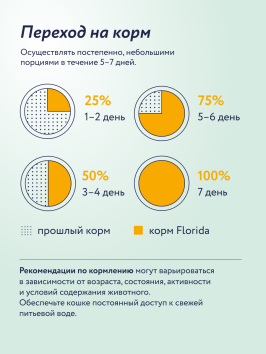 Florida - Сухой корм для щенков средних пород, с Курицей и Яблоком