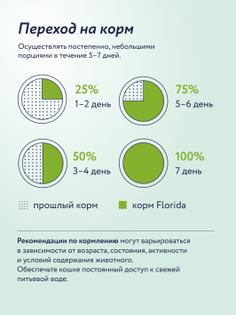 Florida - Сухой корм для щенков средних пород, с Ягненком и Грушей
