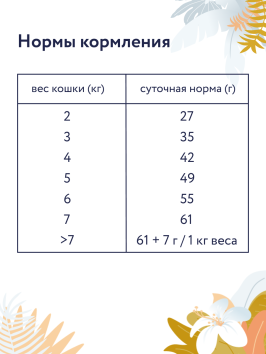 Florida Preventive Line Urinary - Сухой корм для кошек, профилактика МКБ