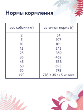 Florida Preventive Line Hepatic - Сухой корм для собак, При заболеваниях печени (Профилактика)