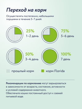 Florida - Консервы для щенков, Ягненок с Черникой